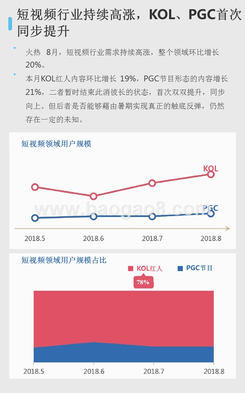 2018年8月短视频KOL红人分析报告.pptx_第4页