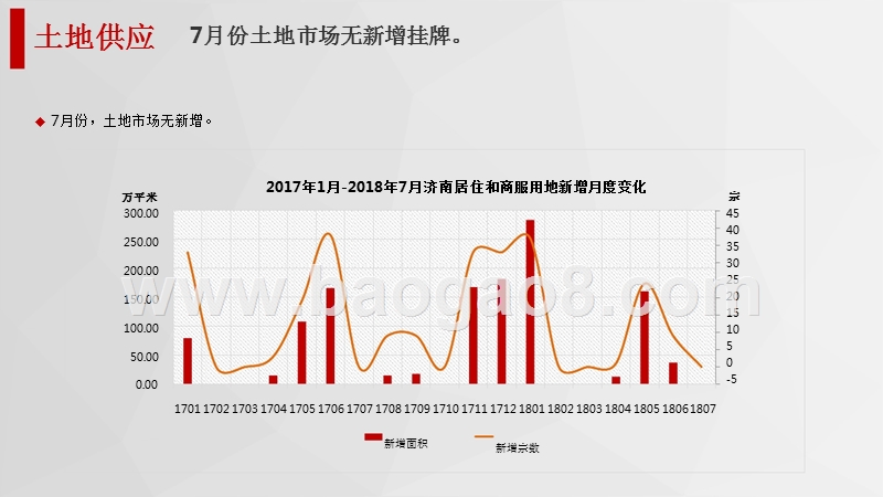 2018年7月济南房地产市场分析报告.pptx_第5页