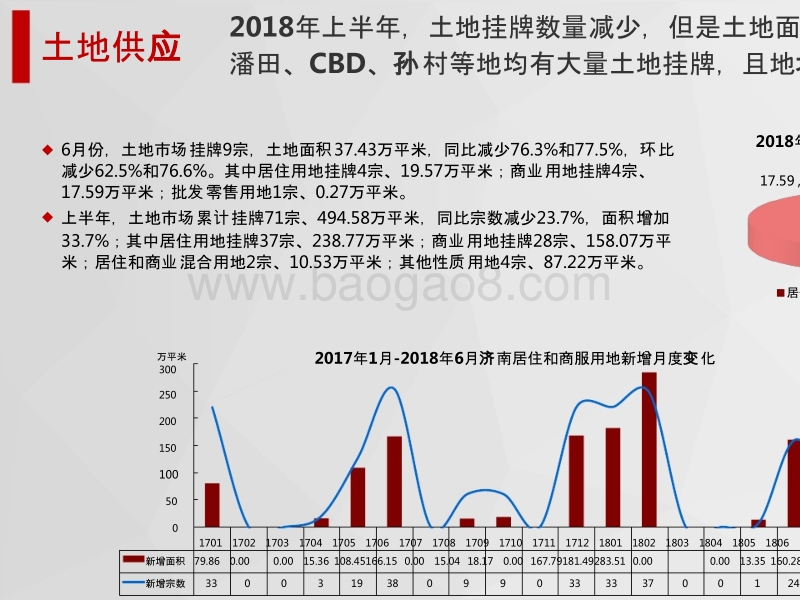 2018年6月济南房地产市场分析报告.pptx_第5页