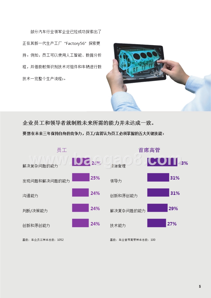 车企数字化发展分析报告.pptx_第5页