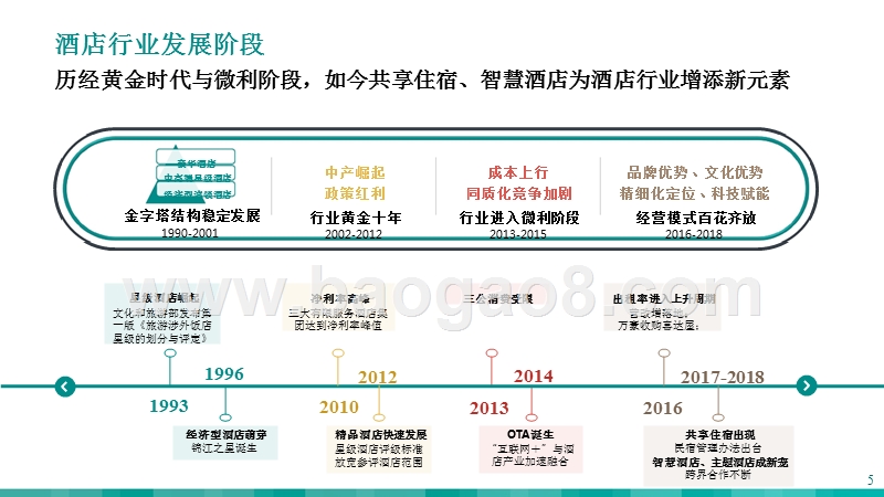 2018-2019中国酒店行业研究报告.pptx_第5页
