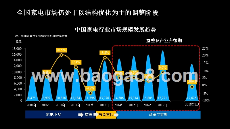 2019家电行业发展趋势洞察报告.pptx_第2页