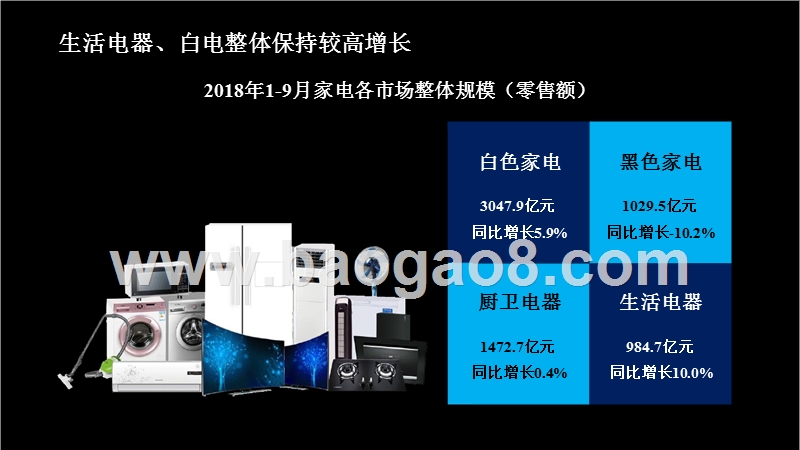 2019家电行业发展趋势洞察报告.pptx_第3页
