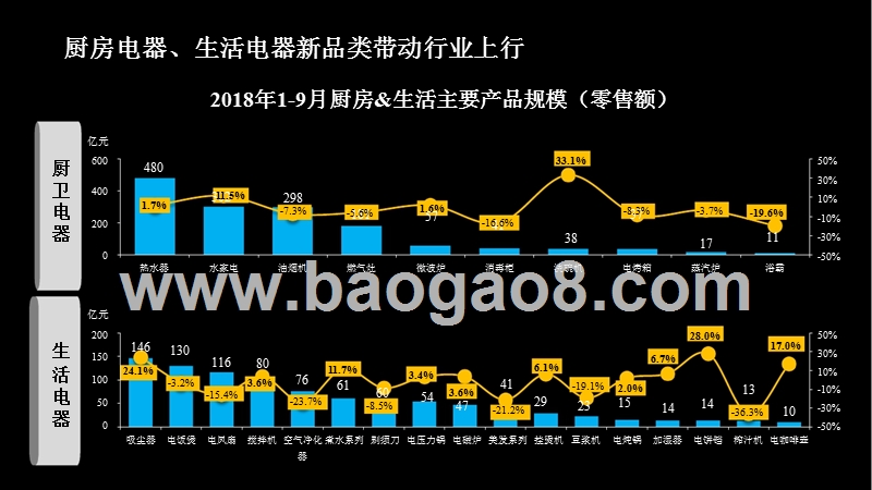 2019家电行业发展趋势洞察报告.pptx_第4页