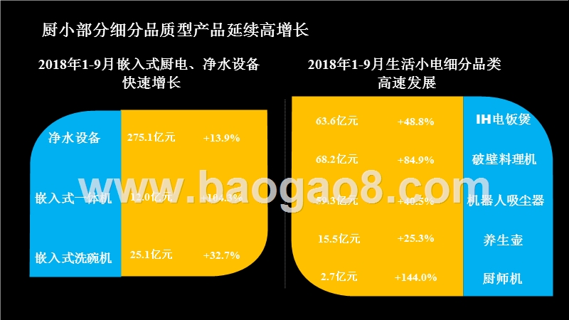2019家电行业发展趋势洞察报告.pptx_第5页