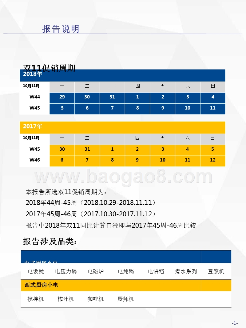 2018年双11生活电器厨房小电分析报告.pptx_第2页