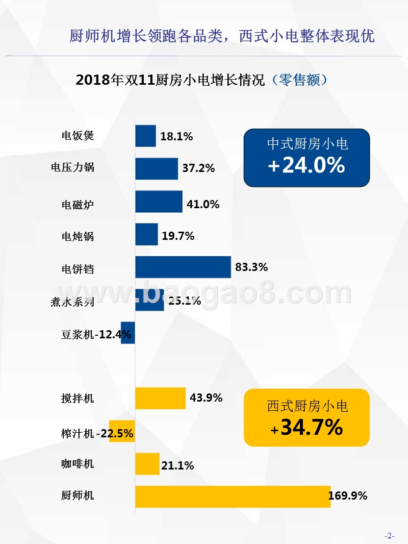 2018年双11生活电器厨房小电分析报告.pptx_第3页