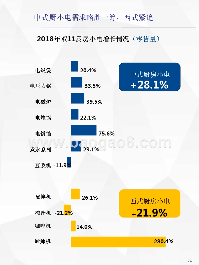 2018年双11生活电器厨房小电分析报告.pptx_第4页