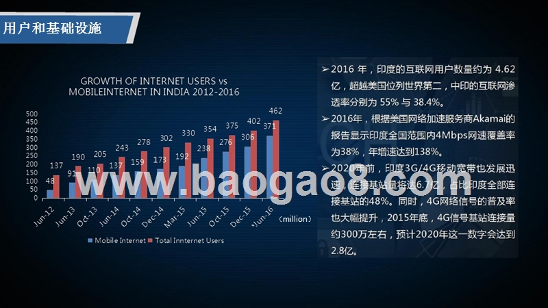 2018-2019印度金融科技研究报告.pptx_第5页