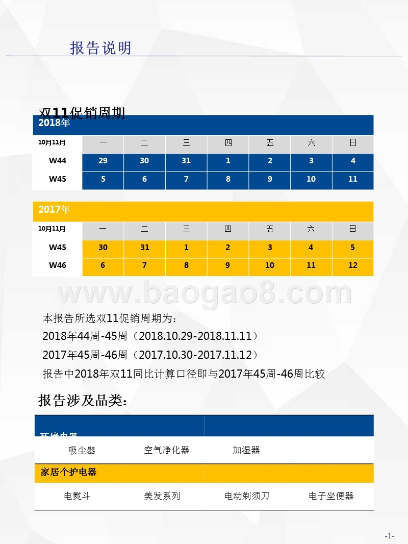 2018年双11生活电器环境家居小电分析报告.pptx_第2页