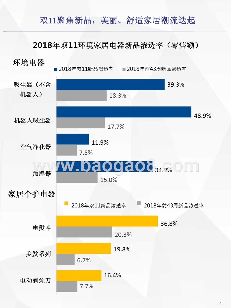 2018年双11生活电器环境家居小电分析报告.pptx_第5页