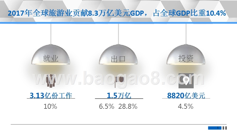 2018-2019中国旅行服务业分析报告.pptx_第5页