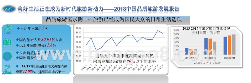 2018-2019中国品质旅游发展分析报告.pptx_第3页