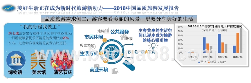2018-2019中国品质旅游发展分析报告.pptx_第4页