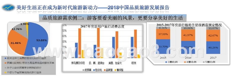 2018-2019中国品质旅游发展分析报告.pptx_第5页