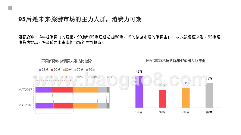 2018-2019国民旅游消费行业分析报告.pptx_第5页