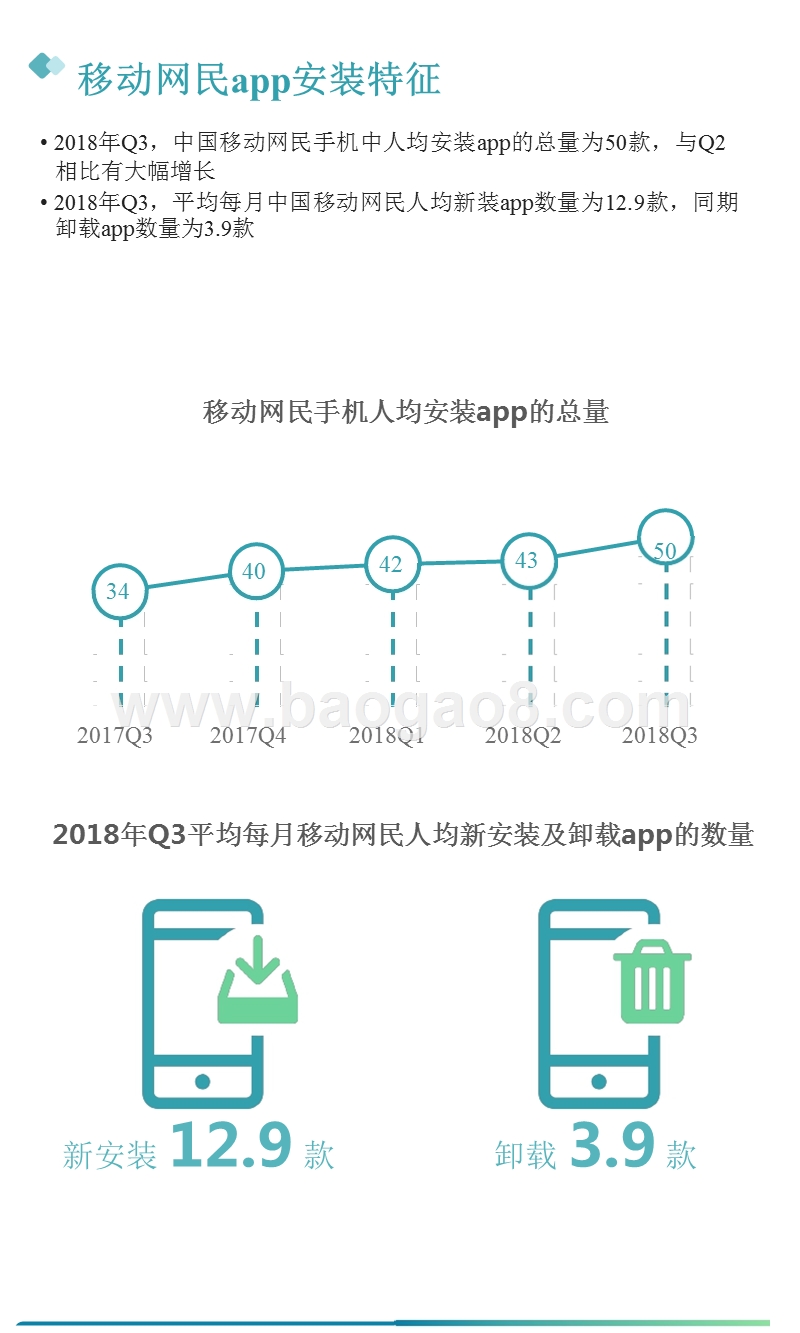 2018年Q3移动互联网行业研究报告.pptx_第4页