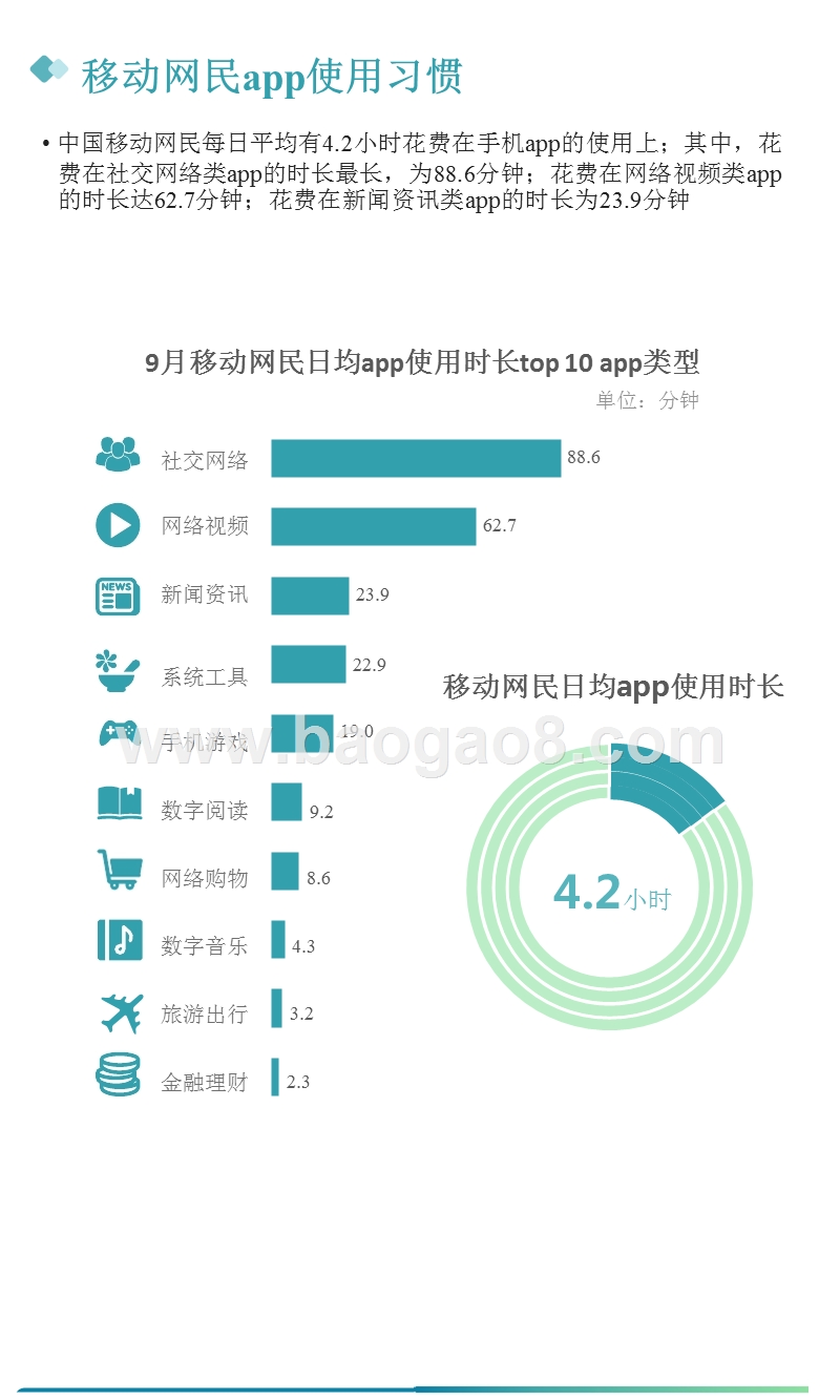 2018年Q3移动互联网行业研究报告.pptx_第5页