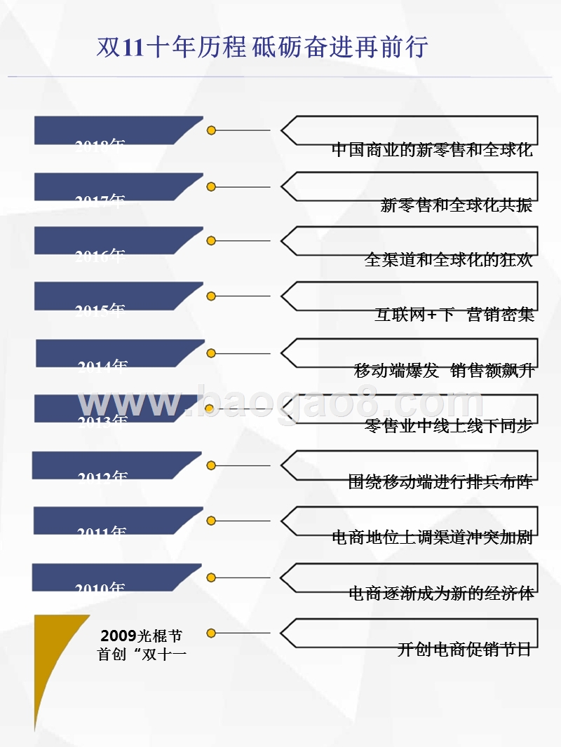 2008-2018双11驱动商业数字发展研究报告.pptx_第2页