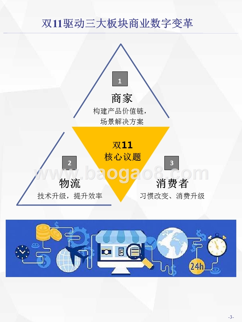 2008-2018双11驱动商业数字发展研究报告.pptx_第3页