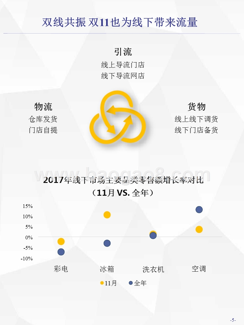 2008-2018双11驱动商业数字发展研究报告.pptx_第5页
