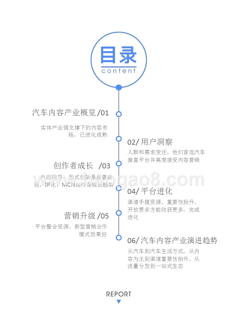2018-2019汽车内容产业分析报告.pptx_第4页