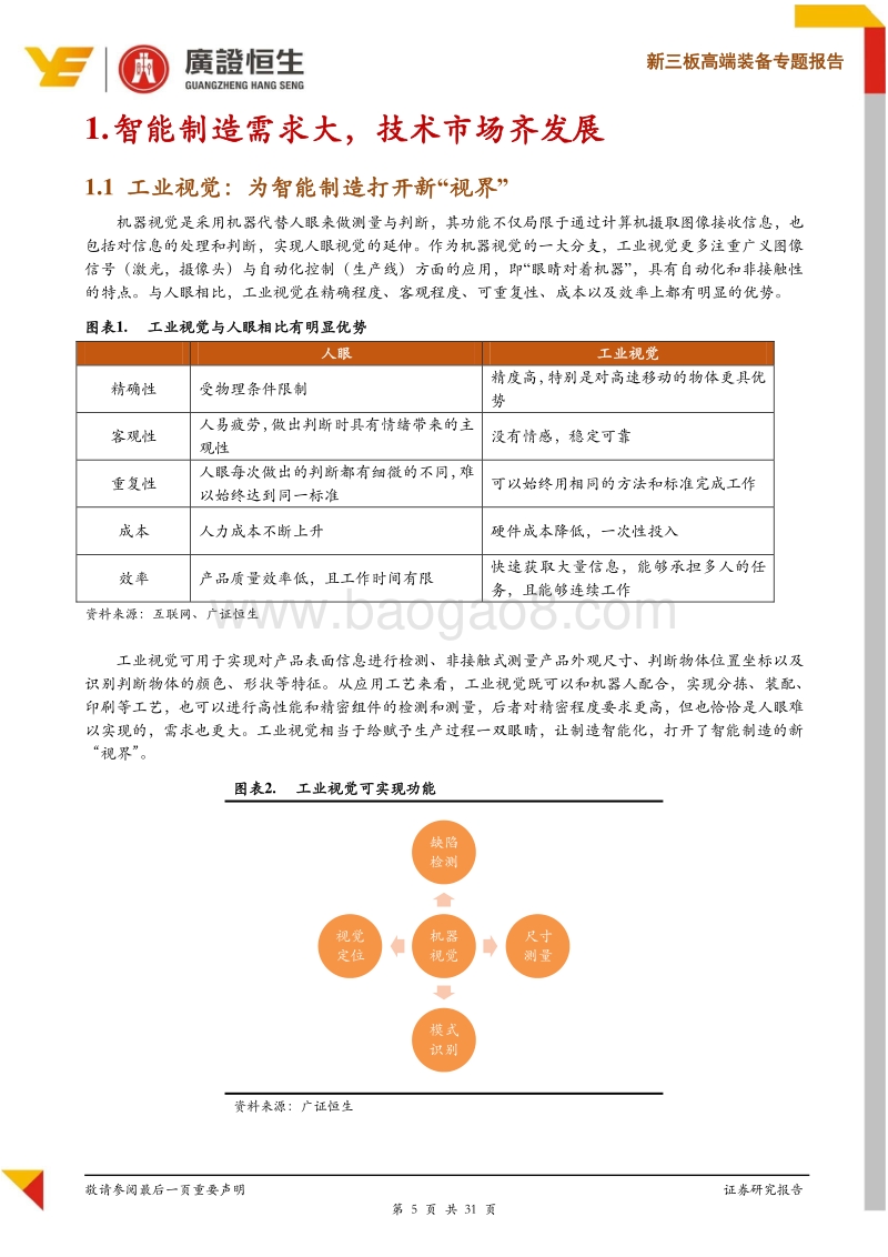机器视觉之三：工业视觉打开智能制造新“视界”.pdf_第5页