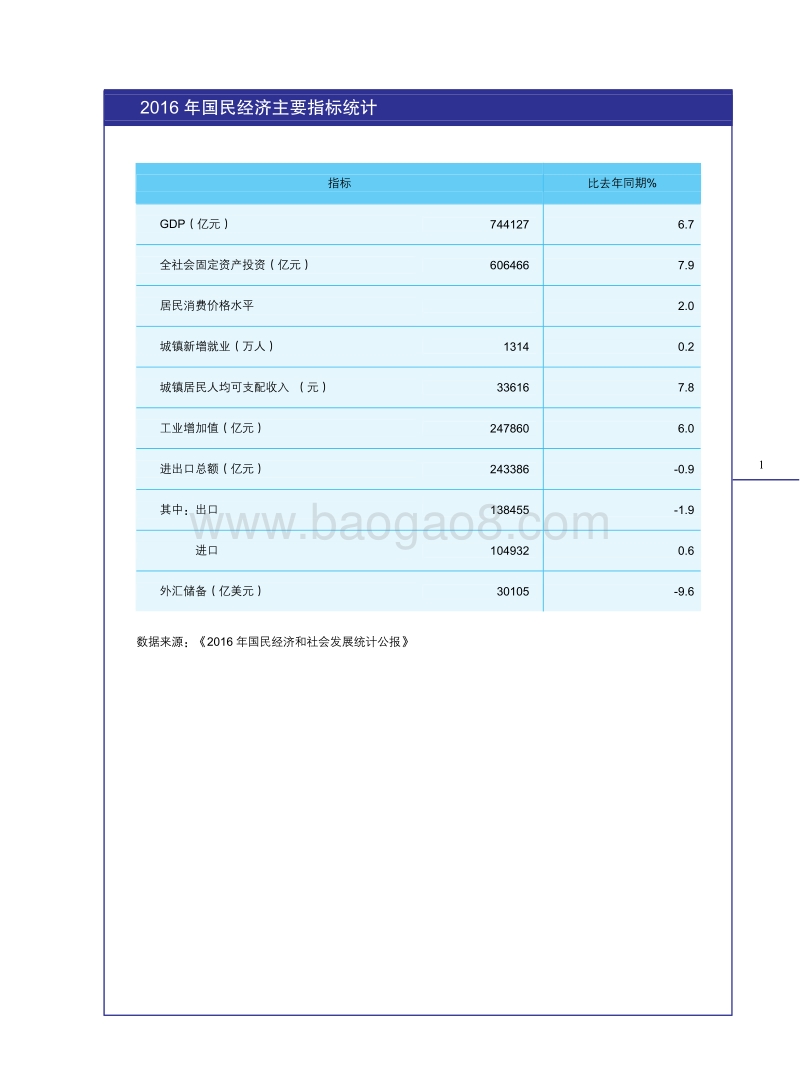 2017中国外资统计.pdf_第5页
