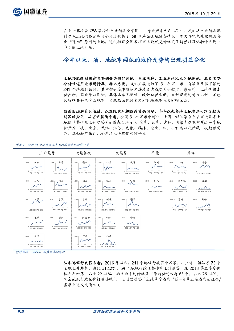 流拍频现，一文看懂各省市土地市场现状.pdf_第3页
