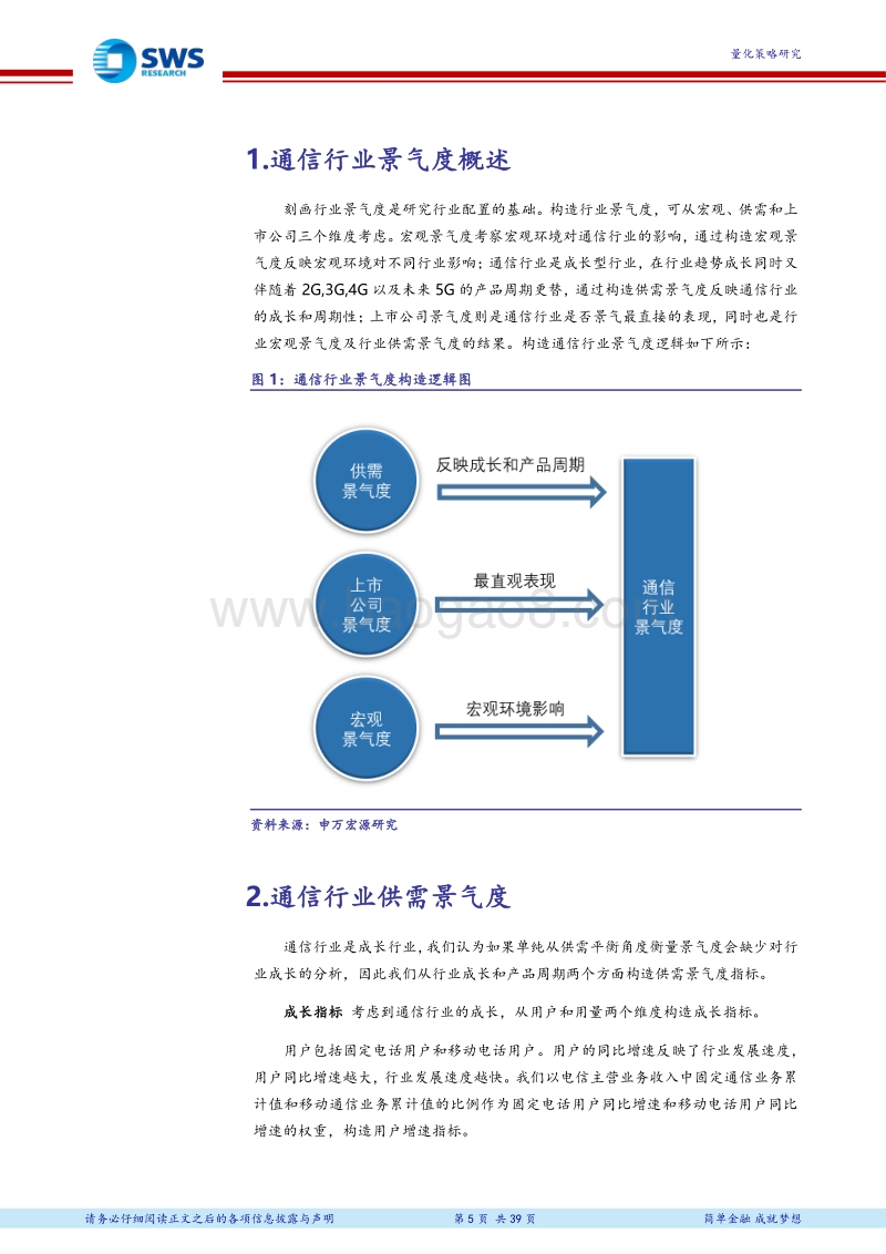 宏观、供需及上市公司维度通信行业景气度研究.pdf_第5页