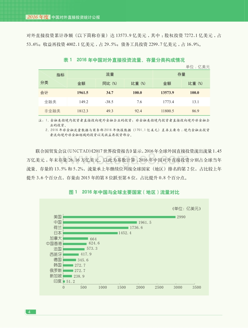 2016年度中国对外直接投资统计公报.pdf_第4页