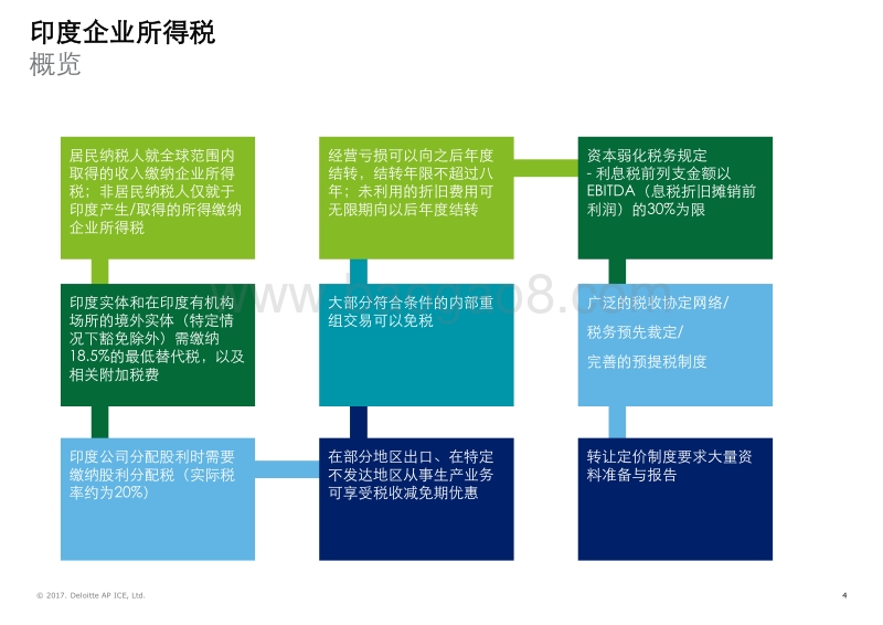 2017印度税制概览.pdf_第4页