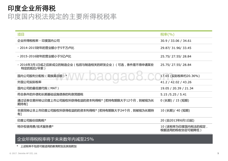 2017印度税制概览.pdf_第5页