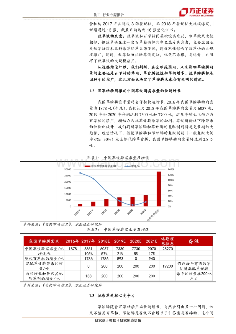 草铵膦深度之一：论草铵膦内需增长的持续性.pdf_第4页