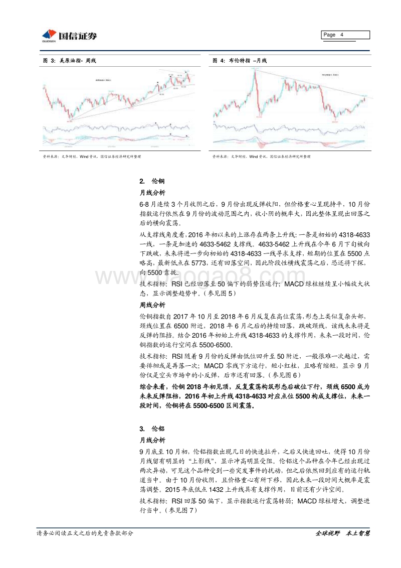 技术论市：大宗商品运行分析.pdf_第4页