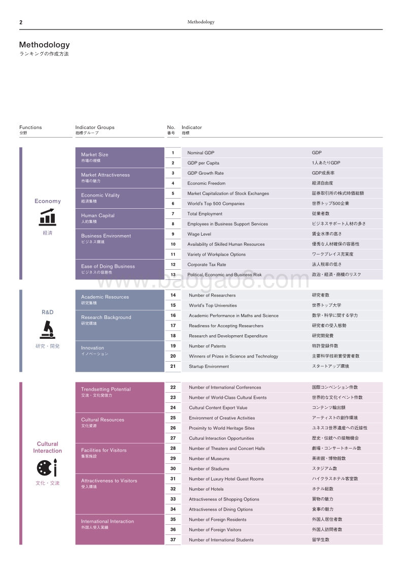 MMF：2018年全球实力城市指数.pdf_第4页