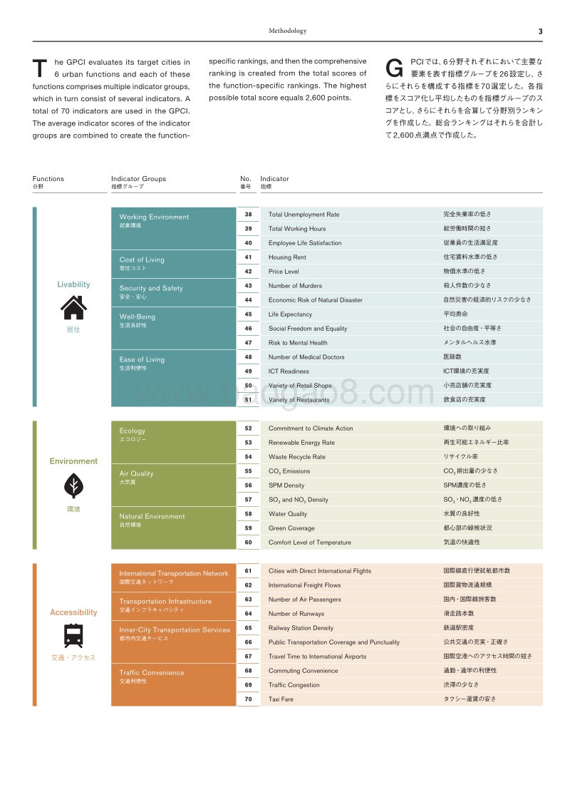 MMF：2018年全球实力城市指数.pdf_第5页