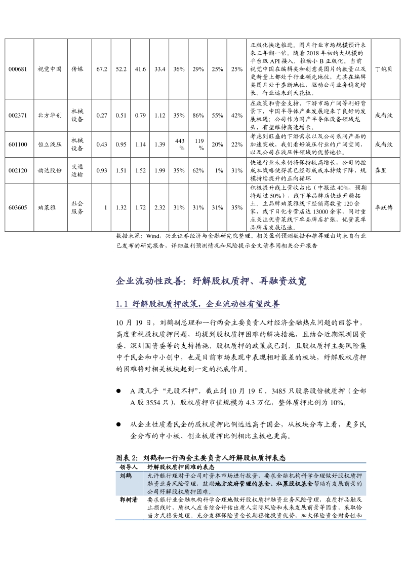 ”大创新小巨人”政策暖风系列2：“大创新小巨人”的推荐逻辑和标的.pdf_第4页