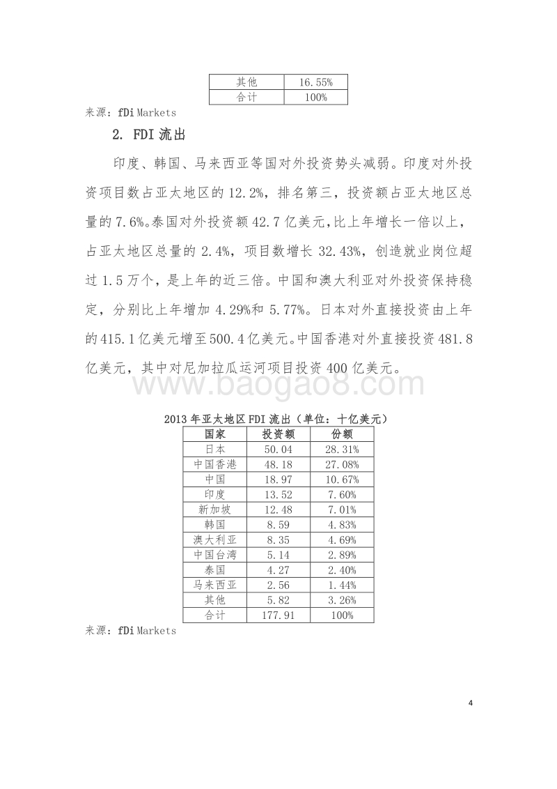 全球绿地投资趋势.pdf_第4页