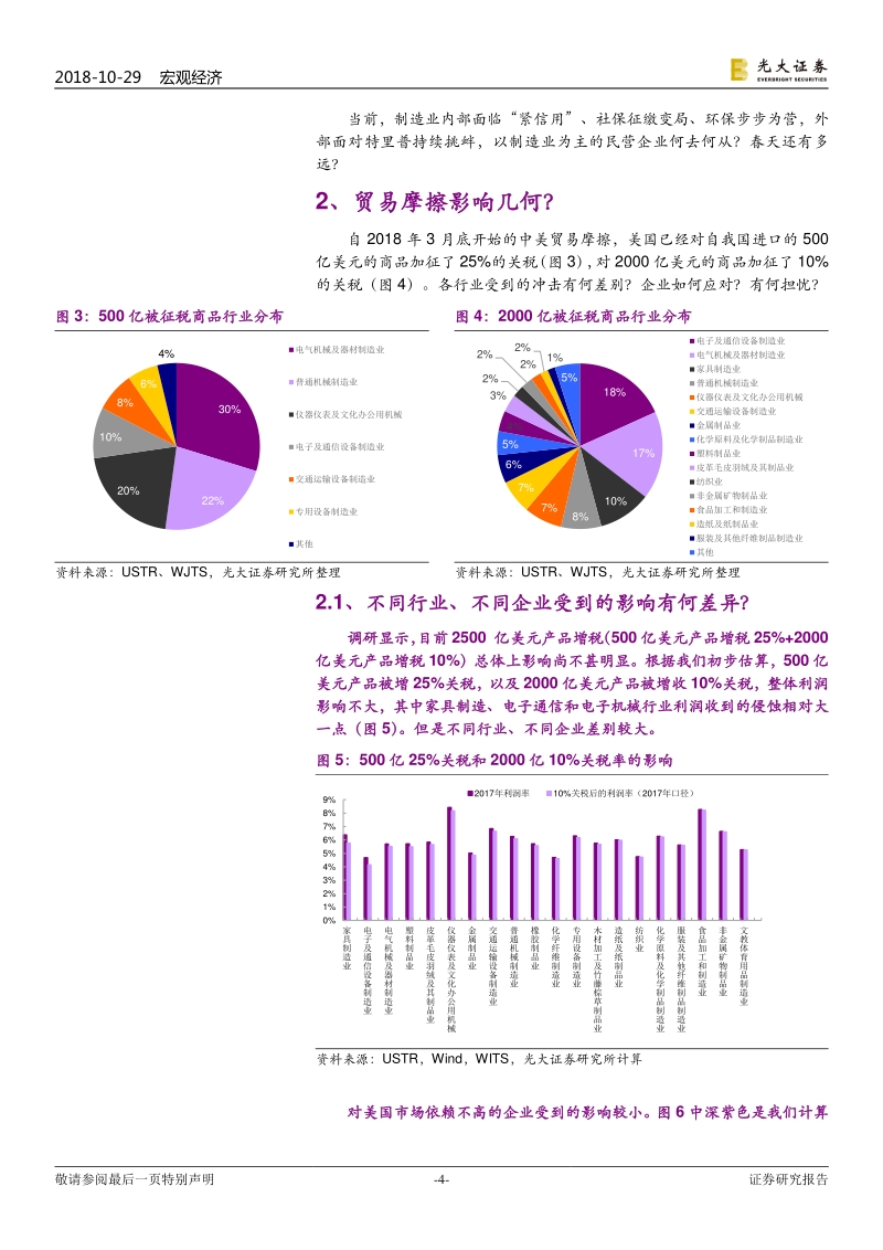 民企的春天到底有多远？.pdf_第4页