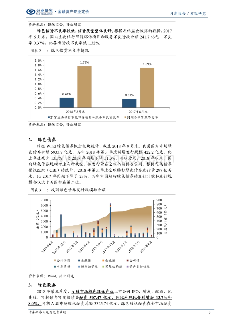 2018Q3绿色金融季报：市场规模稳步发展，制度创新加快.pdf_第3页