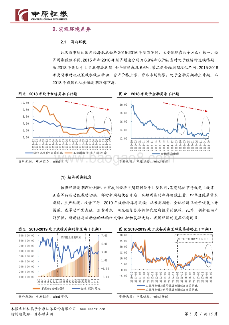 近两次救市的宏观比较：前车之鉴，后事之师.pdf_第5页