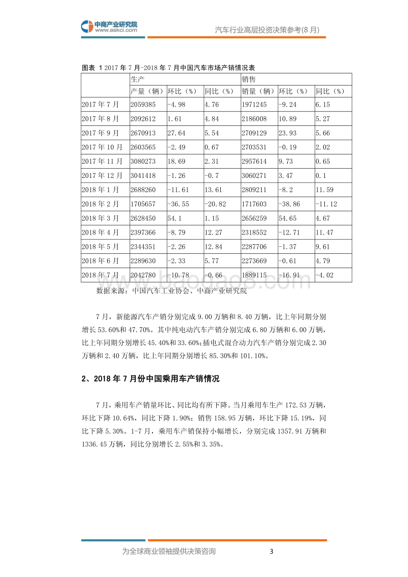 2018年8月中国汽车行业高层投资决策参考.pdf_第5页