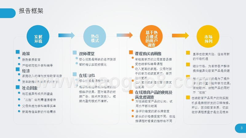 2018-2019K12在线教育辅导市场研究报告.pptx_第3页