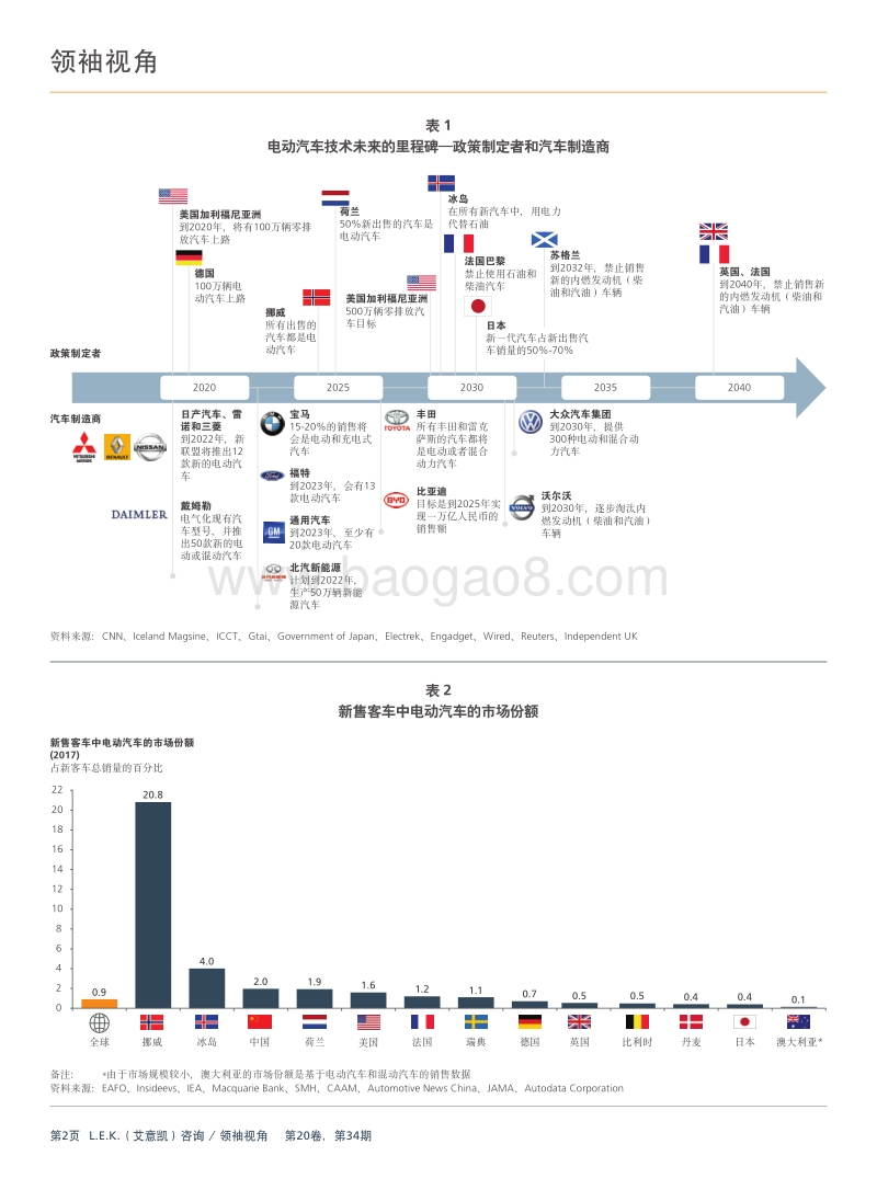 加速电气化：实现电动汽车大规模推广的关键步骤.pdf_第2页