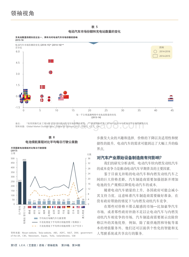 加速电气化：实现电动汽车大规模推广的关键步骤.pdf_第5页