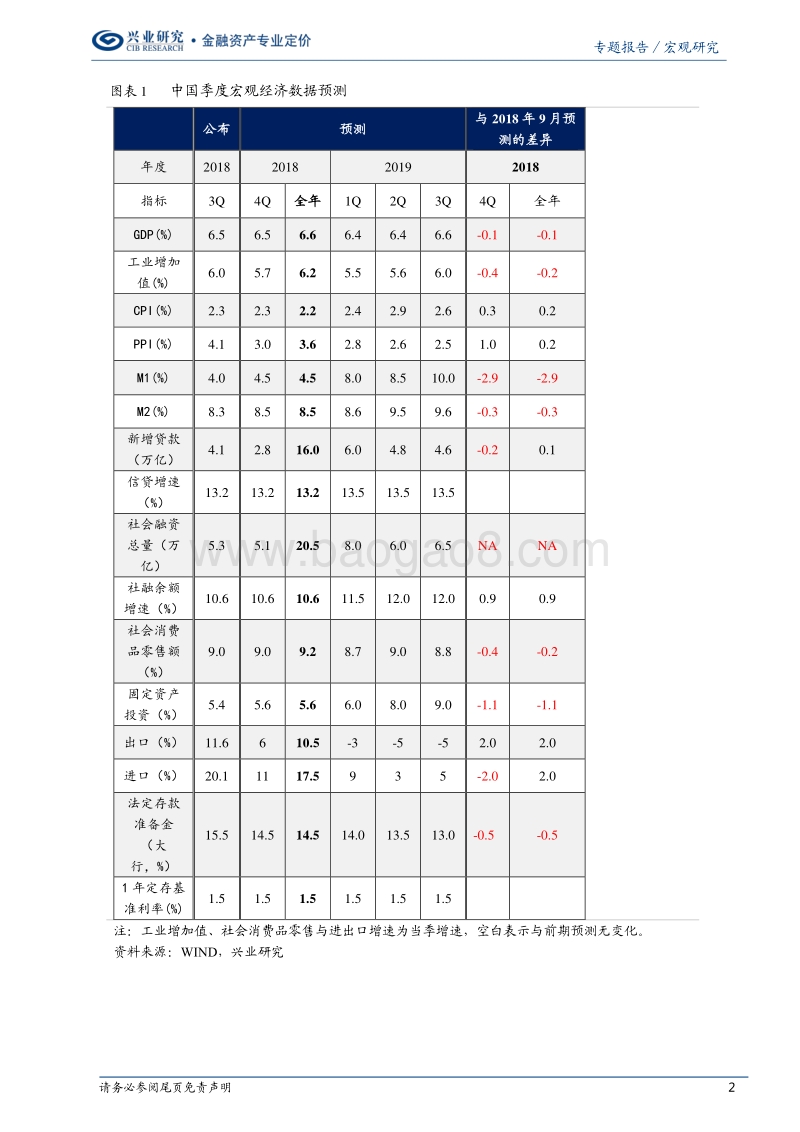 宏观经济季度回顾与展望：六个稳，稳了谁.pdf_第2页