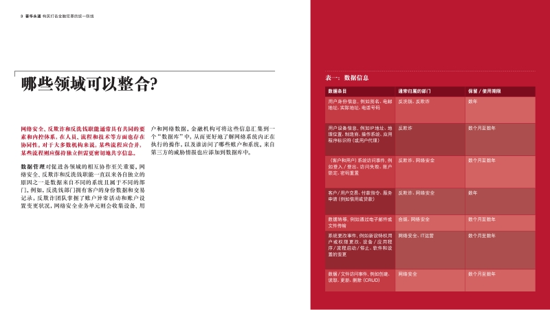 构筑打击金融犯罪的统一防线.pdf_第3页
