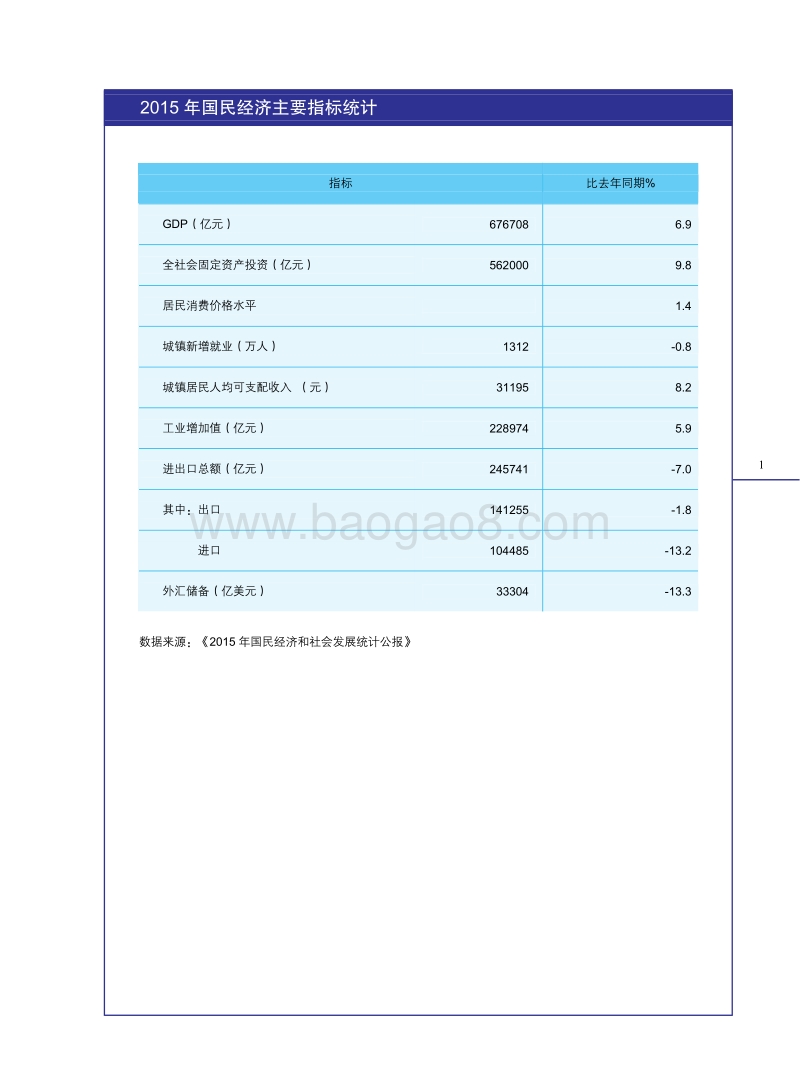 2016中国外资统计.pdf_第5页