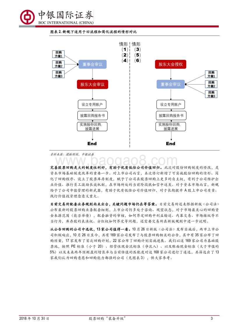 《公司法》修订点评：股票回购“装备升级”.pdf_第3页